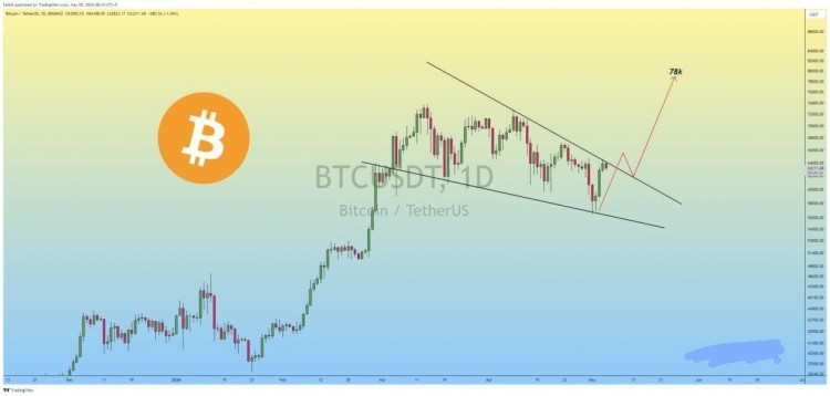 <a title='注册并实名送比特币' href='https://okk.meibanla.com/btc/ok.php' target='_blank' class='f_a'>比特币</a>价格BTC会再次跌至6万美元吗