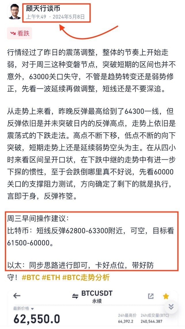 [顾天行谈币]比特币，周三总结及凌晨操作思路：解套～做空！