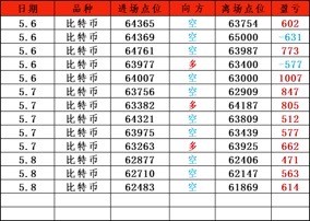 比特币周三总结及凌晨操作思路解套做空