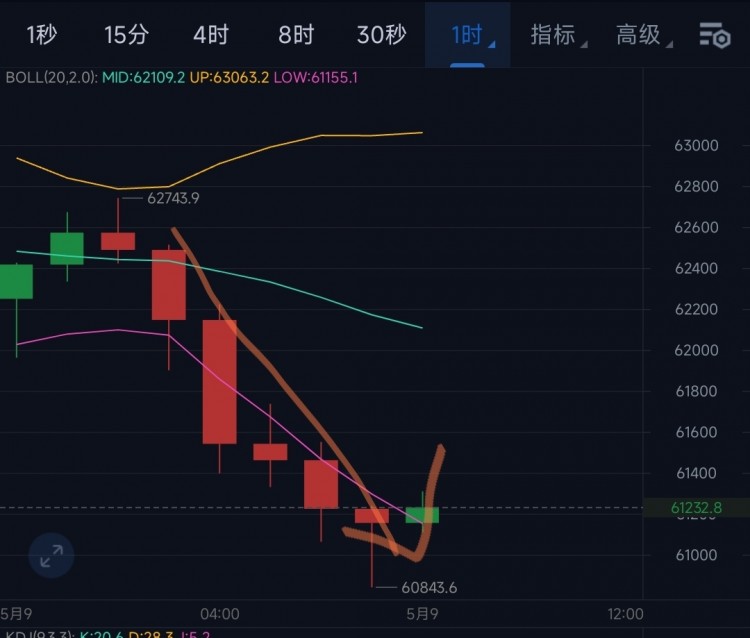 比特币以太坊