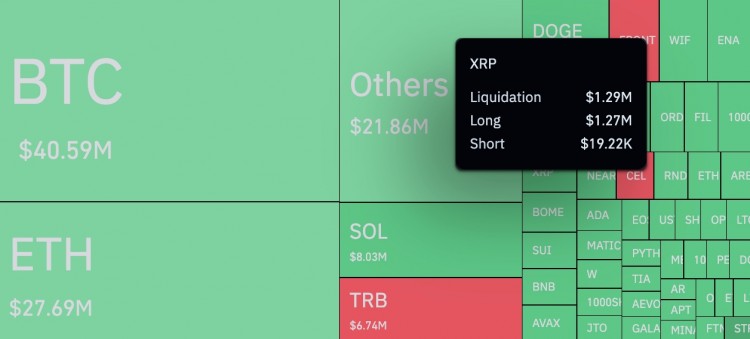 XRP出现疯狂异常多头清算激增6350