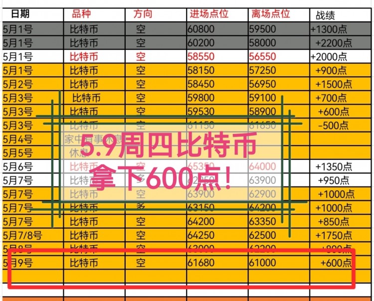 反弹不是反转继续干空