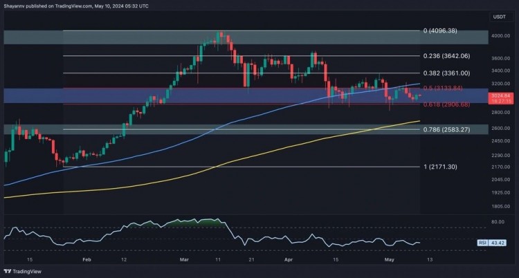 ETH 情绪分析..