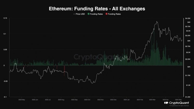 ETH情绪分析