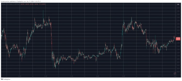 BTC 稳定在 6.2 万美元