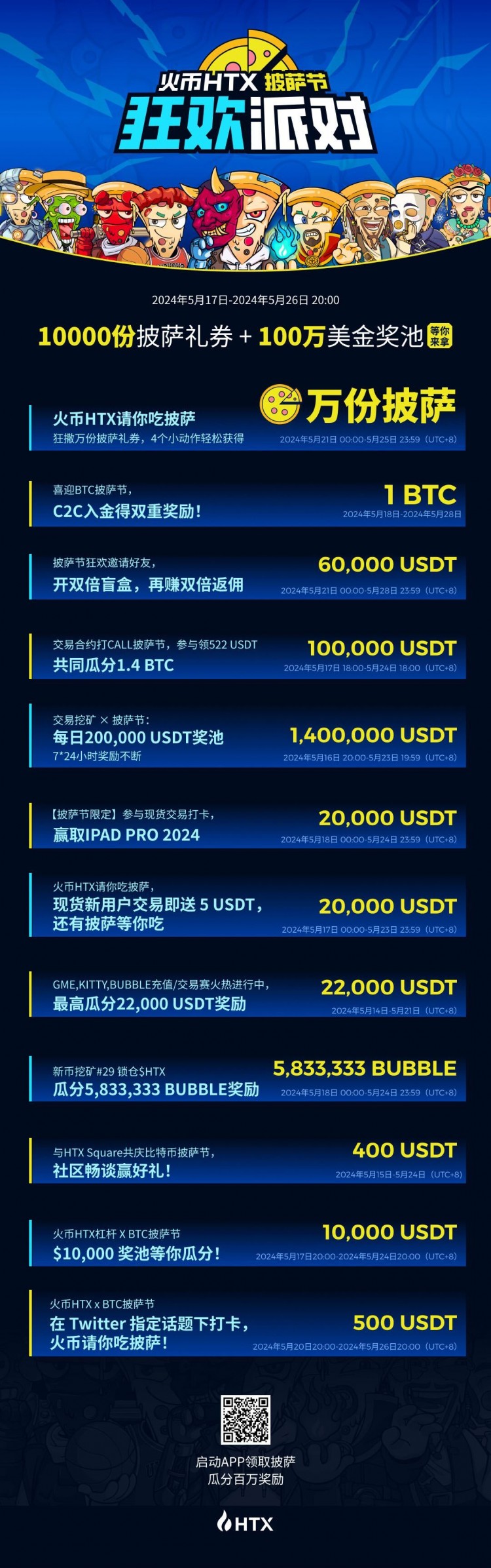 火币HTX披萨节狂欢派对：百万美金奖池等你瓜分