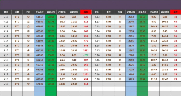 早间比特币操作建议分析