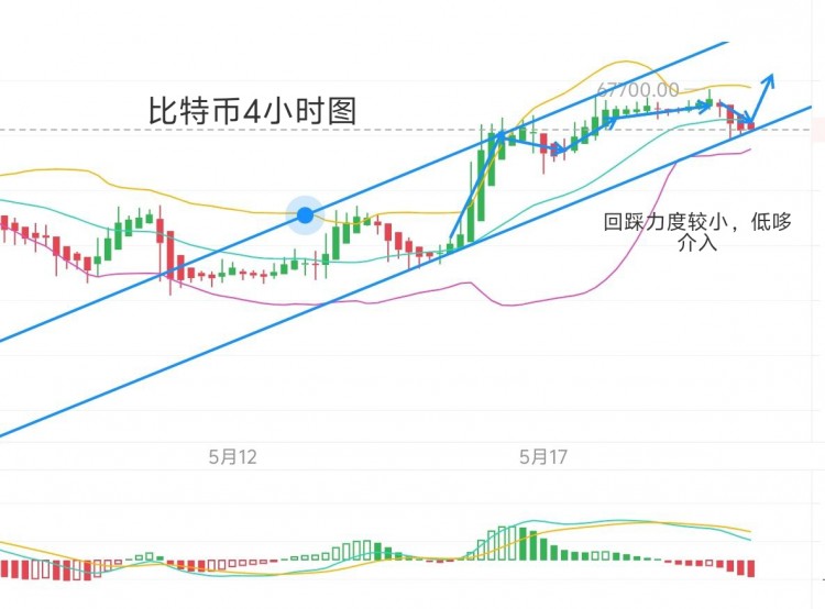 [币圈君豪]午夜醒来 不知所以 紧闭双眼 Asha