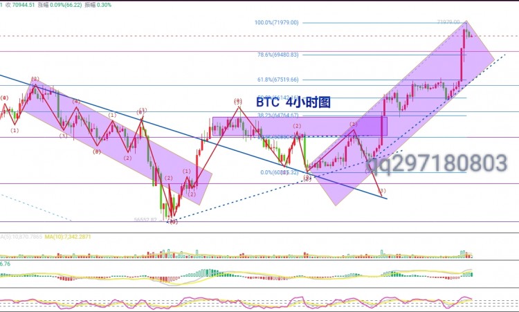 [李鸿趋势]5.25比特币回归区间震荡，午夜后市操作建议仅供参考