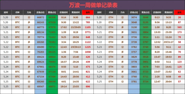午后比特币操作建议分析