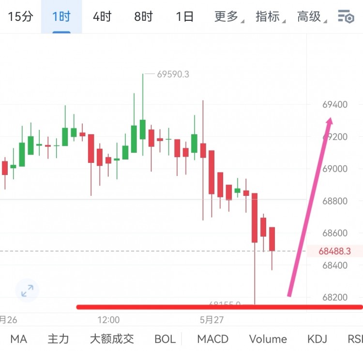 [韦逸说币]生命中的美好幸福