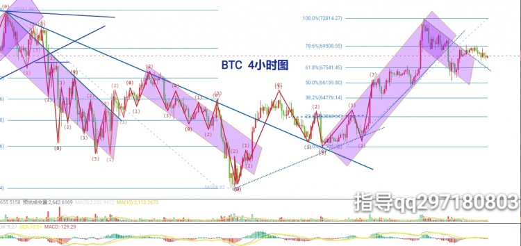 [李鸿趋势]5.28比特币空单可还有救？BTC今日操作建议