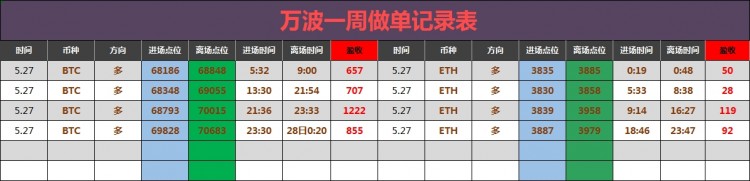 午后比特币操作建议分析