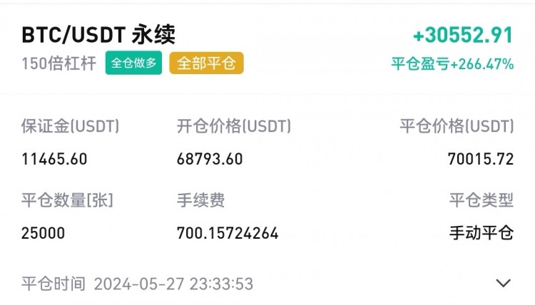 午后比特币操作建议分析