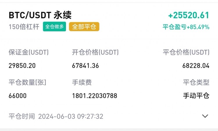 午后比特币操作建议分析