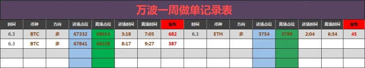 午后比特币操作建议分析