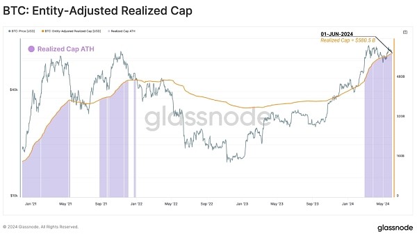GLASSNODE卖方风险比率恢复平衡意味着什么