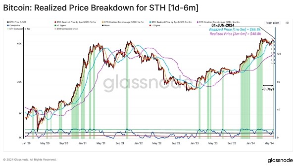 GLASSNODE卖方风险比率恢复平衡意味着什么