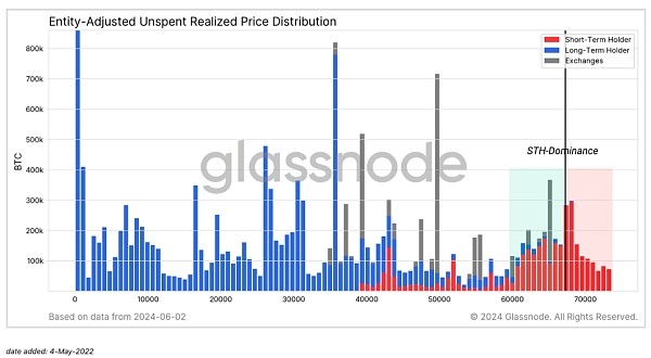 GLASSNODE卖方风险比率恢复平衡意味着什么