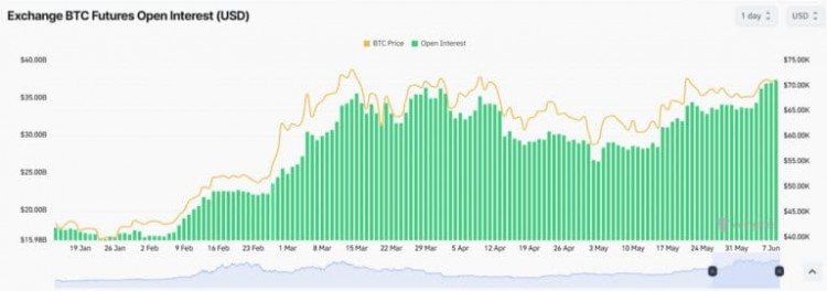 為什麼比特幣價格可以在一周內上漲至83萬美元