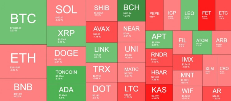 Injective (INJ) 涨幅惊人，比特币 (BTC) 保持稳定