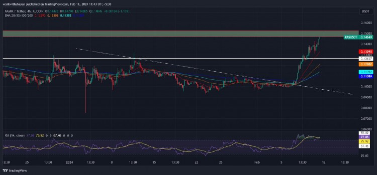 价格上涨飙升44%