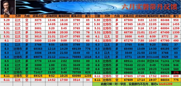 看表格最下方联席V可跟上