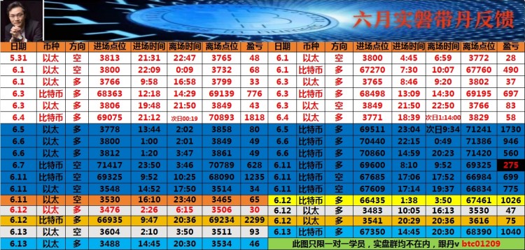 看表格最下方联席V可跟上