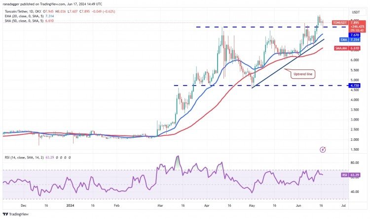Toncoin 价格分析.