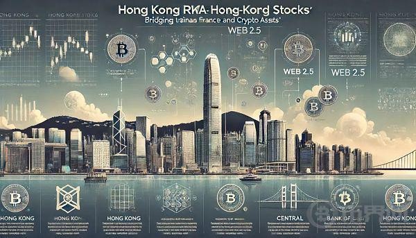 [币界网]币股联动的RWA产品设计与发行