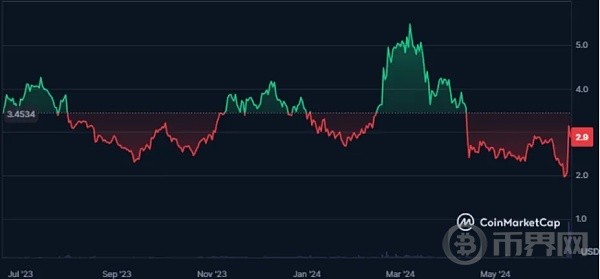 大牛市优质的山寨币将会被青睐部分将走向没落甚至逐渐归零抄底涨幅达100倍加密货币