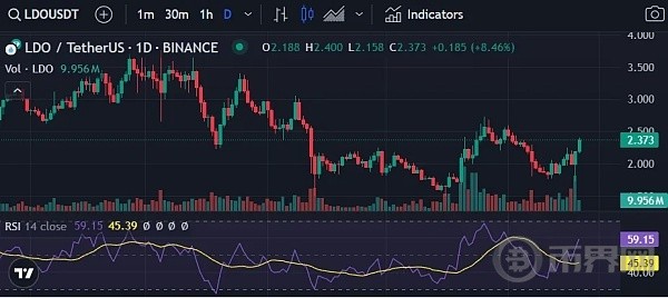 大牛市优质的山寨币将会被青睐部分将走向没落甚至逐渐归零抄底涨幅达100倍加密货币