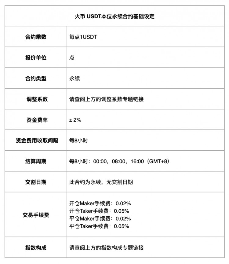 火币HTX已上线ZRO品种USDT本位永续合约