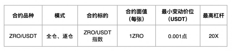 火币HTX已上线ZRO品种USDT本位永续合约