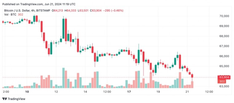 比特币技术分析BTC面临持续下跌趋势在高卖压下的持续下跌趋势比特币的价格继续下行
