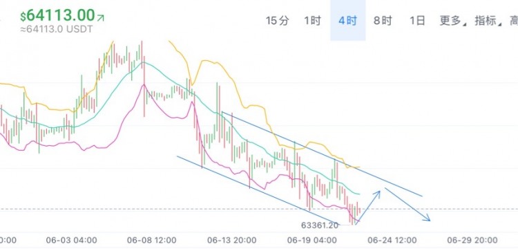 [01紫鹏]周末比特币短线思路分享