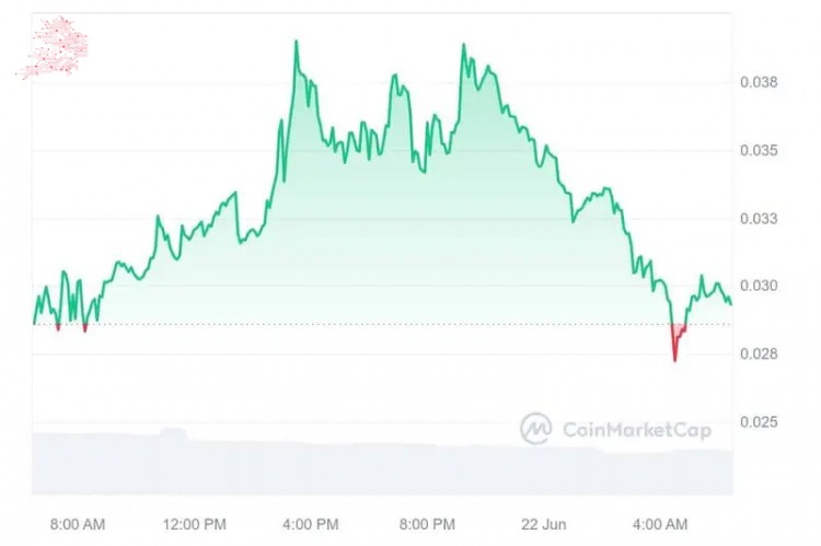 [币界网]Top 5 Cryptocurrencies Under 1 Cent: June 22 - Super Trump, Bioqing, Shiba Inu