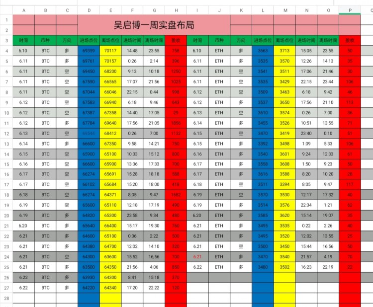 周日早间思路