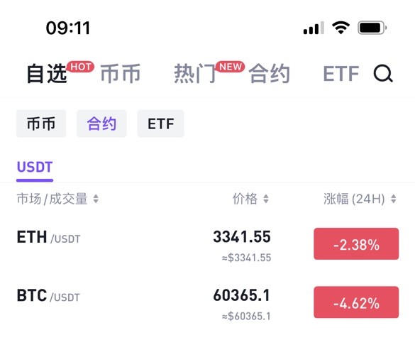 [币圈有曼霜]夏日冰淇淋