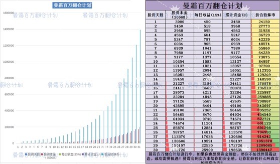 [币圈有曼霜]冒险岛 欢迎你