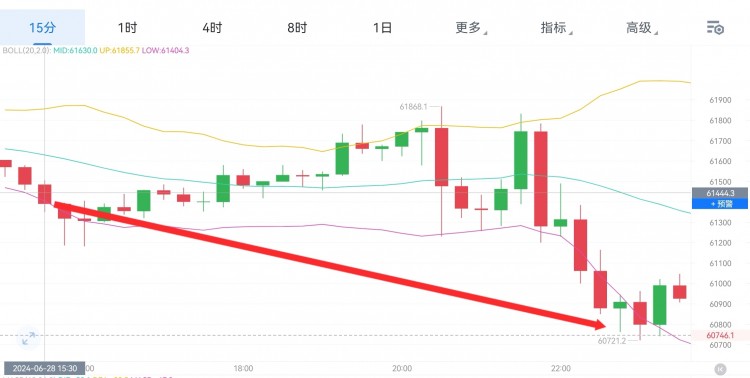 财经李军早间思路