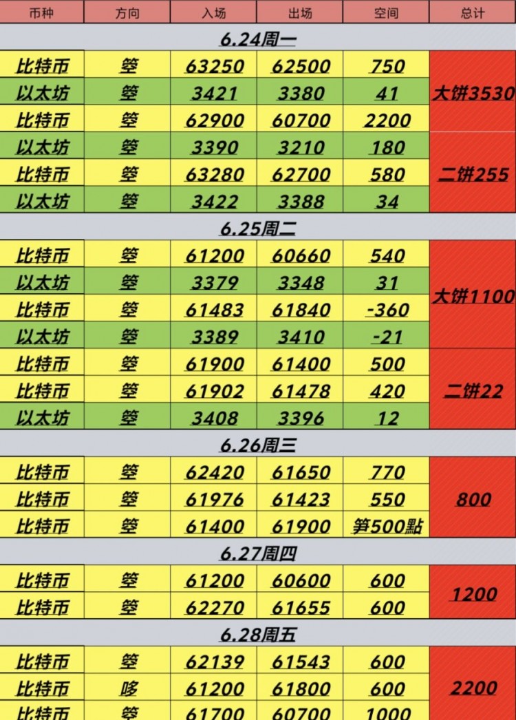 周六早间思路先哆后空