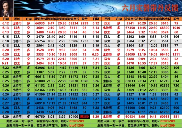 看表格最下方联席V可跟上