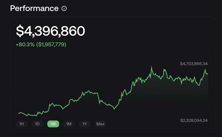 这位 Memecoin 交易员仅通过四笔交易就赚了 80 多万美元