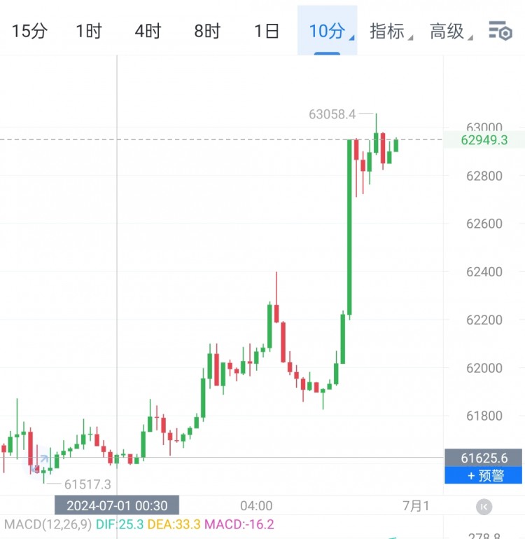 早间最新思路