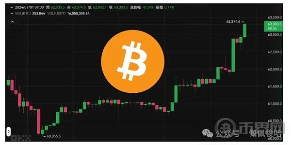 [币界网]加密货币价格波动警示