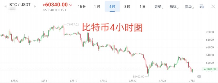 74号周四比特币早间行情见解