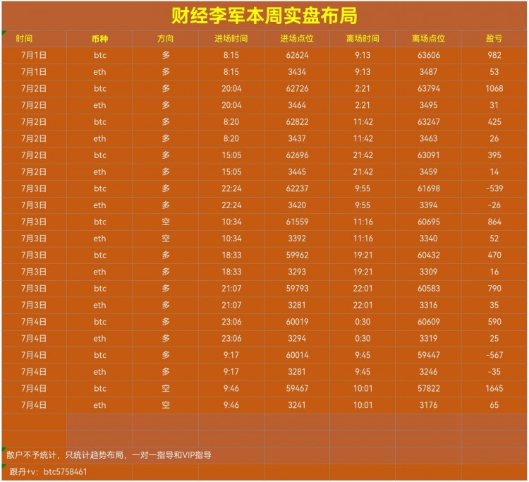 财经李军下午思路