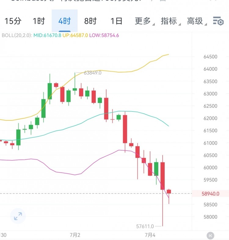 财经李军下午思路