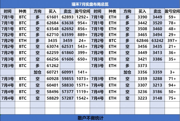 当前分析